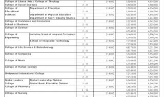 延世大学世界排名